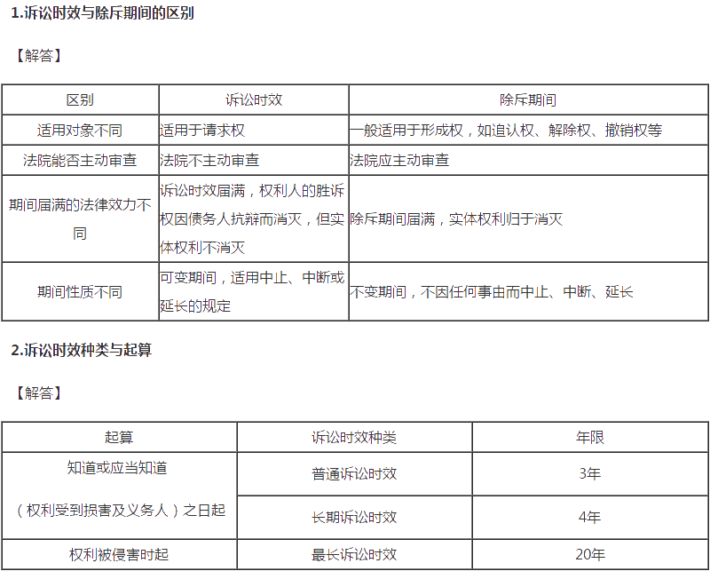 2020注會經(jīng)濟(jì)法答疑周刊第五期