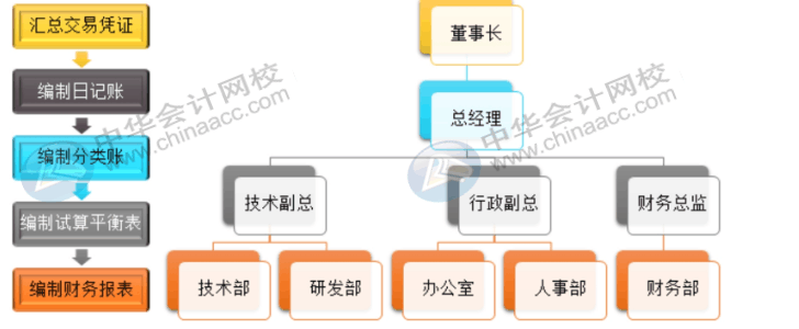 office常用辦公技巧，你必須了解！