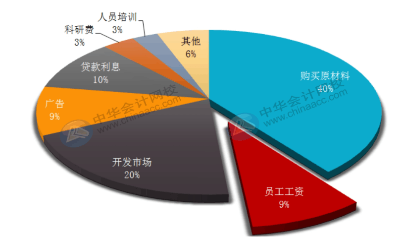 office常用辦公技巧，你必須了解！