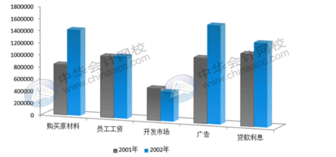 office常用辦公技巧，你必須了解！