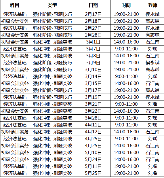 2020年初級會計職稱考試無憂直達班課程安排表