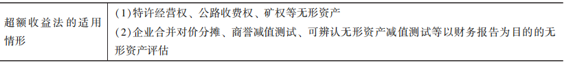 超額收益法使用的注意事項1