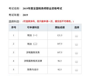 稅務師考試難度 選擇稅務師網校、老師