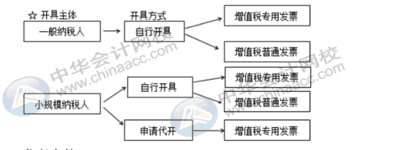 新稅政策下對(duì)費(fèi)用報(bào)銷的幾大影響，財(cái)務(wù)人員牢記！