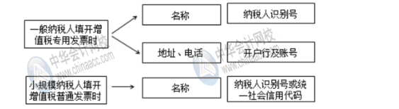 新稅政策下對(duì)費(fèi)用報(bào)銷的幾大影響，財(cái)務(wù)人員牢記！