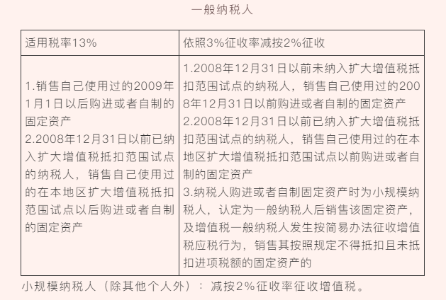 “舊貨”與“使用過的固定資產”兩者之間有何區(qū)別？