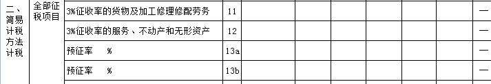 “舊貨”與“使用過的固定資產”兩者之間有何區(qū)別？