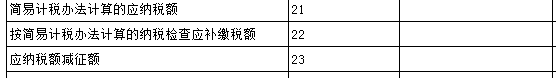 “舊貨”與“使用過的固定資產”兩者之間有何區(qū)別？