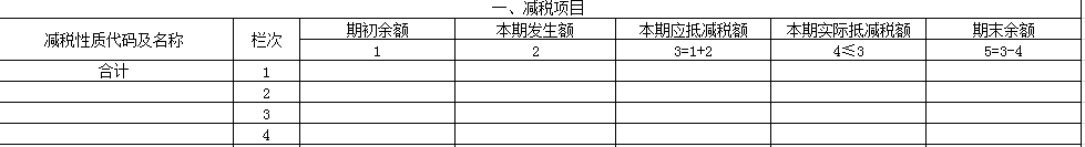 “舊貨”與“使用過的固定資產”兩者之間有何區(qū)別？