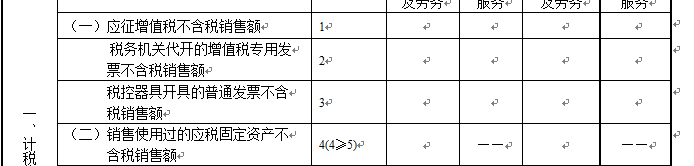 “舊貨”與“使用過的固定資產”兩者之間有何區(qū)別？