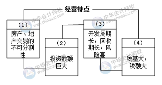 如何快速上手房地產(chǎn)會計？這三個要點一定要知曉！