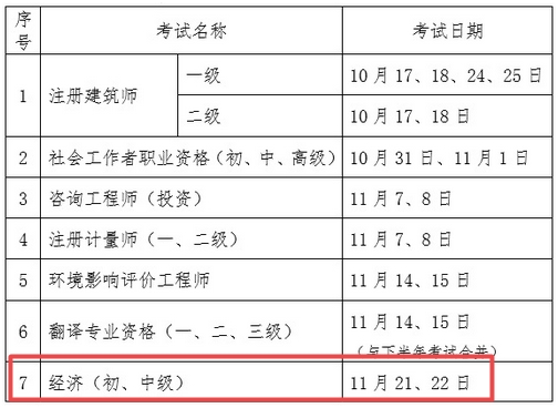 初中級經濟師考試時間推遲