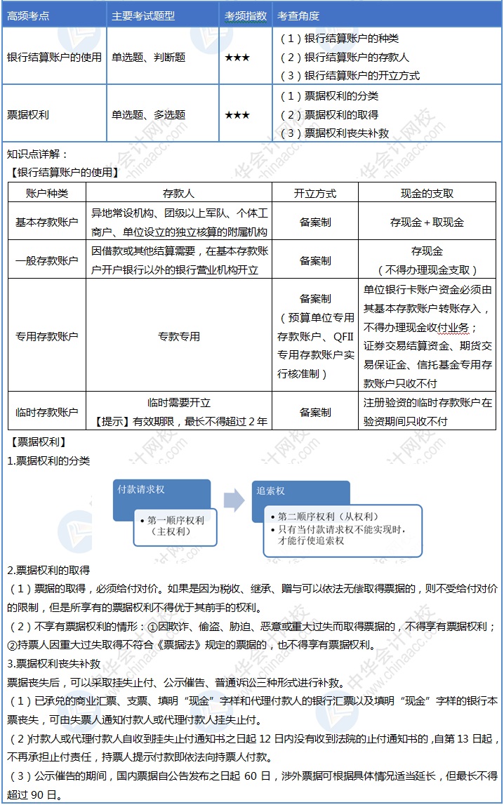 初級會計30天沖刺之第九天！速來掌握這4個考點！