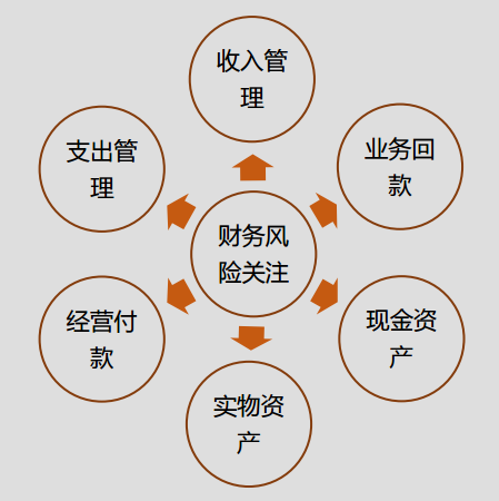 正保會(huì)計(jì)網(wǎng)校