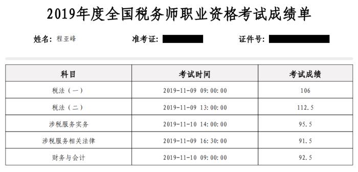 網(wǎng)校學(xué)員考試成績(jī)單