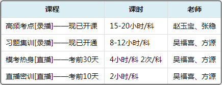 初級會計職稱這么多課程 總有一款是你的心動款 速搶618特惠