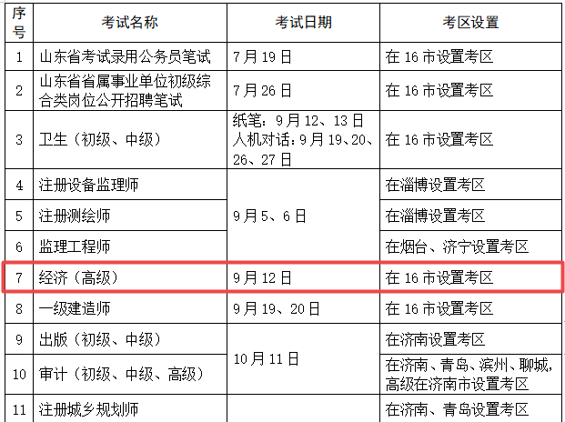 山東省高級經(jīng)濟師考試實行全國統(tǒng)考！考試時間已確定！