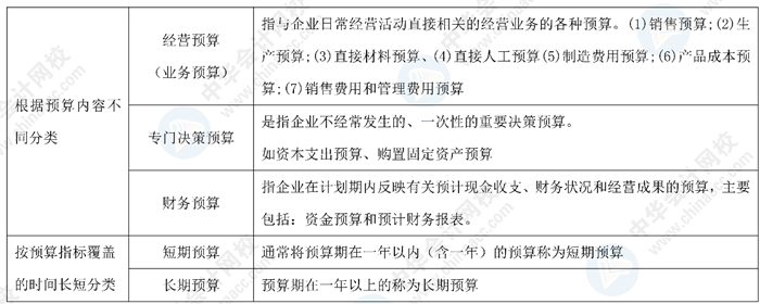 神仙陣容！中級會計老師高志謙、達江、侯永斌的備考干貨 一鍵下載