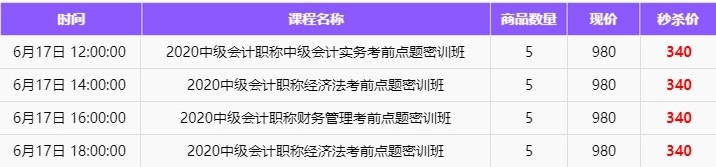 備考進度條：中級會計備考第一遍應該何時結(jié)束？后面應該如何安排？