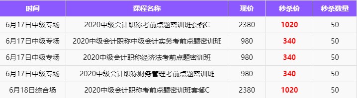 備考進度條：中級會計備考第一遍應該何時結(jié)束？后面應該如何安排？