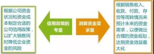 管理會(huì)計(jì)師：財(cái)務(wù)部如何助力企業(yè)化解200萬(wàn)資金占用危機(jī)