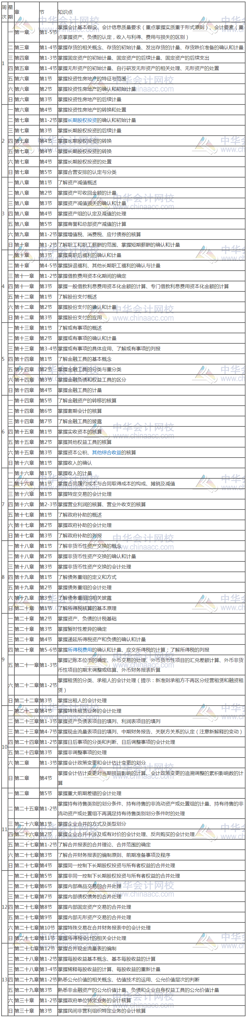 新鮮出爐！2020年注冊會計(jì)師《會計(jì)》基礎(chǔ)階段學(xué)習(xí)計(jì)劃表