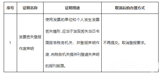 關(guān)于發(fā)票這7個(gè)問題你一定要知道！