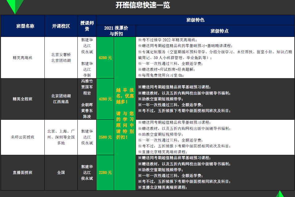 揭開中級會計職稱輔導(dǎo) 新考期面授班教學(xué)的面紗！