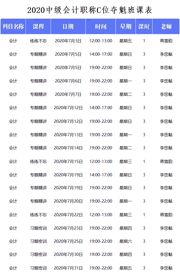 中級會計C位奪魁戰(zhàn)會計實務