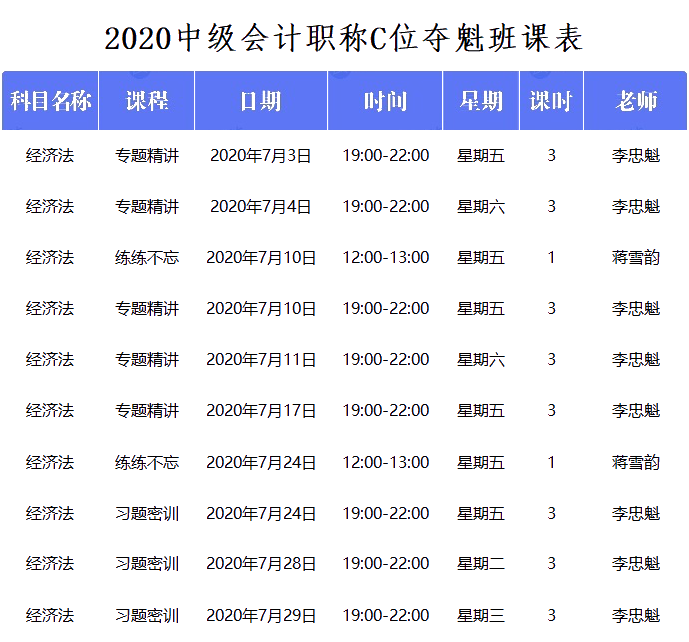 中級會計C位奪魁戰(zhàn)經(jīng)濟法