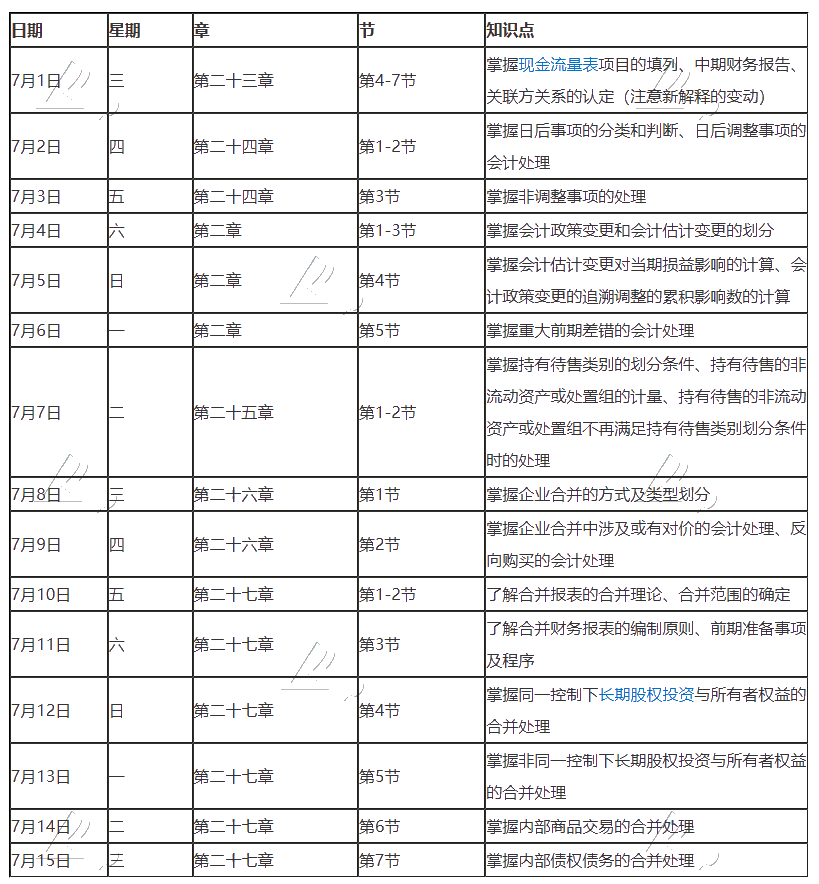 【建議收藏】2020年注冊會(huì)計(jì)師7月（上）學(xué)習(xí)日歷來啦！