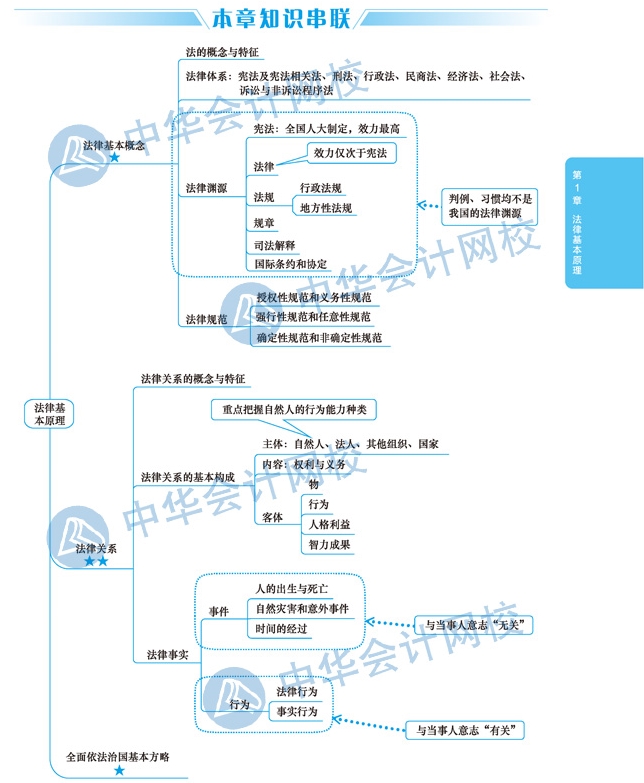 2020年注會(huì)考生太賺了！有了這幾張圖至少能過60分！