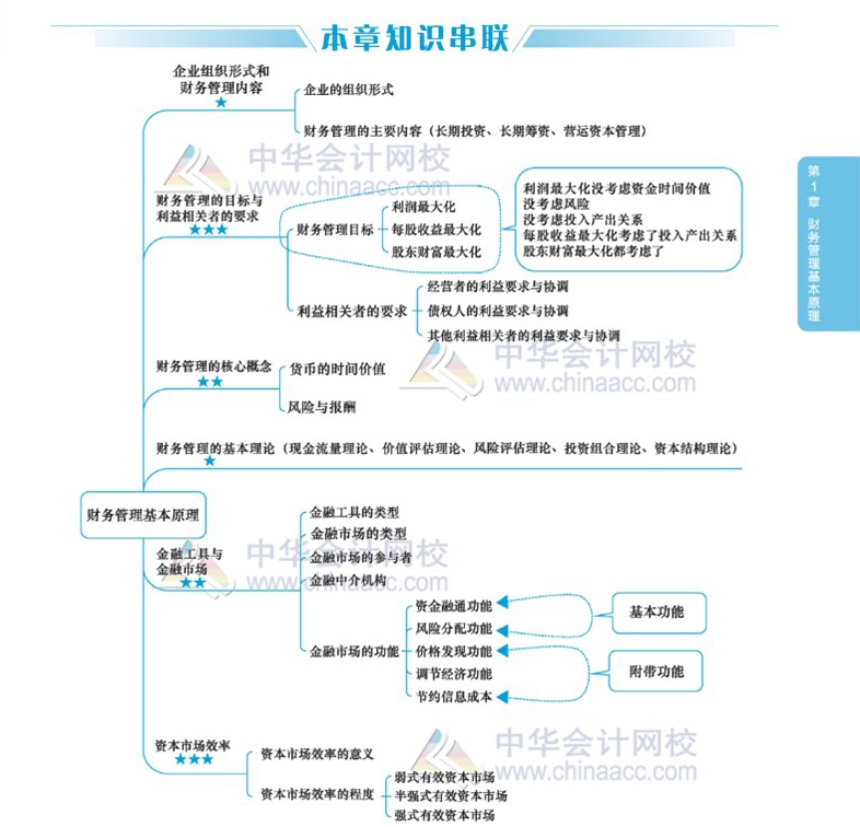 2020年注會(huì)考生太賺了！有了這幾張圖至少能過60分！