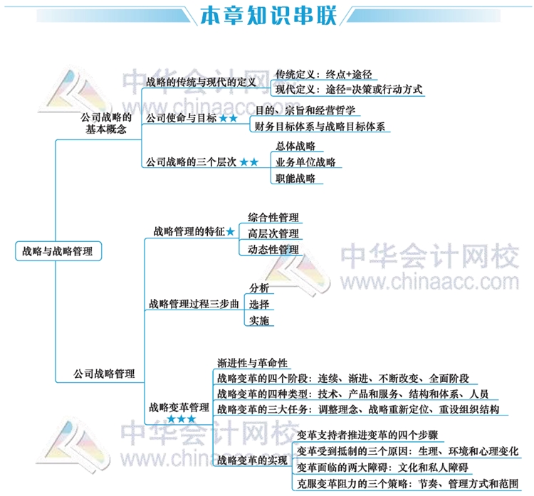 2020年注會(huì)考生太賺了！有了這幾張圖至少能過60分！