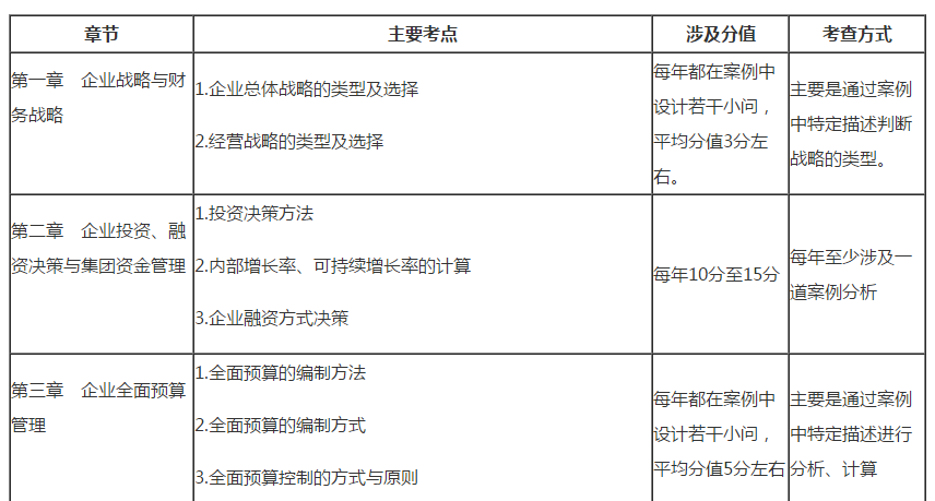  2020高會考試臨近 要想得高分？就要會答題！