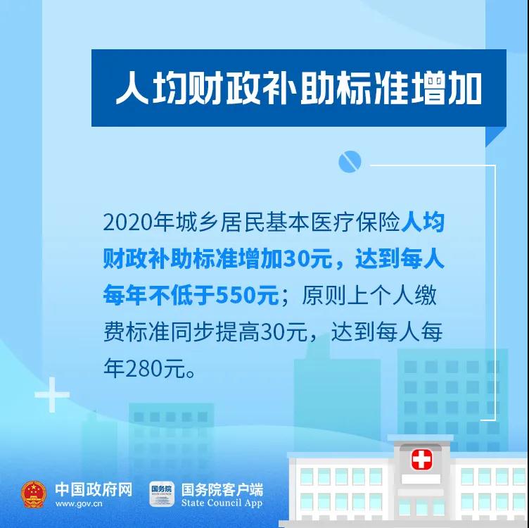 好消息！今年你的醫(yī)保有這些新變化！