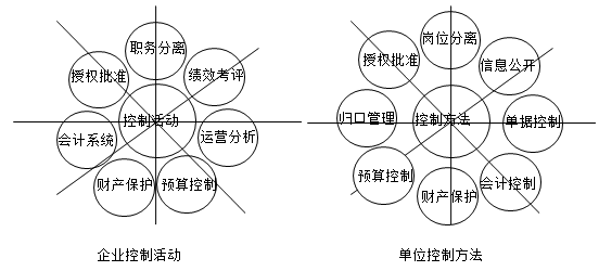 正保會(huì)計(jì)網(wǎng)校