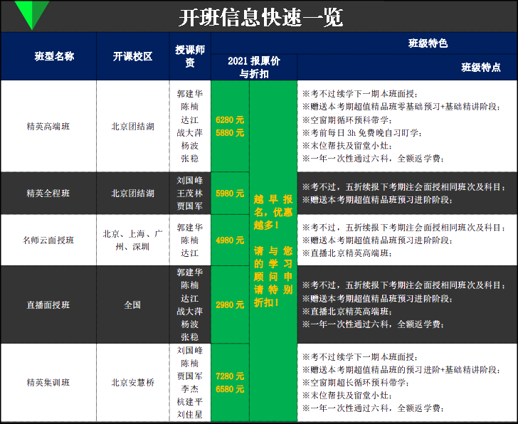 通知：注冊(cè)會(huì)計(jì)師輔導(dǎo)新考期面授班預(yù)報(bào)名已開(kāi)始