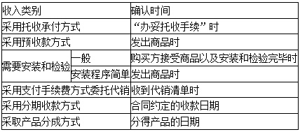 中級高效實驗班第三階段打卡進(jìn)行到哪了？進(jìn)度已過半速來！