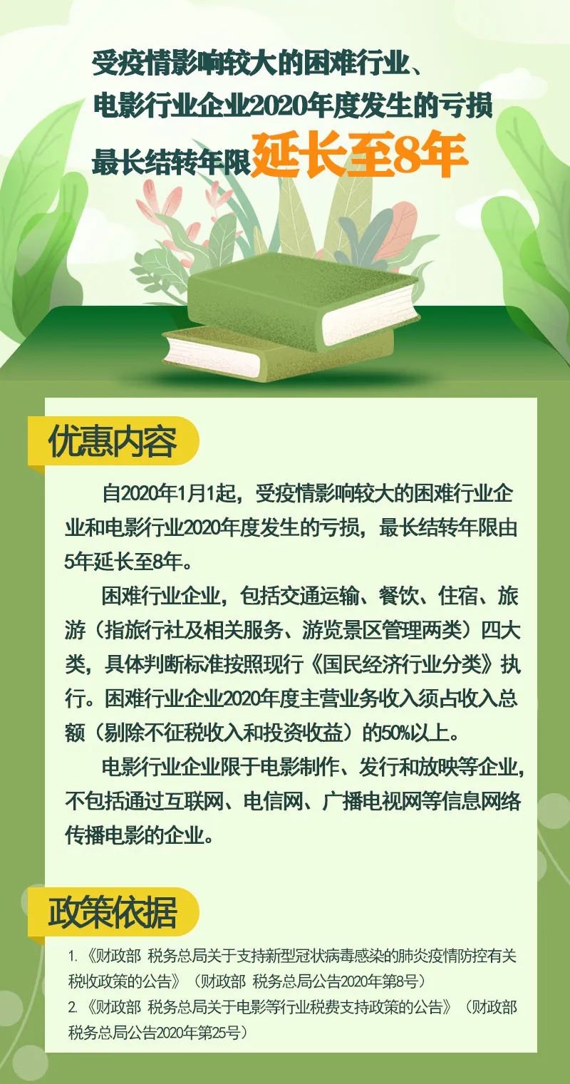 2020上半年企業(yè)所得稅稅收優(yōu)惠政策盤點(diǎn)