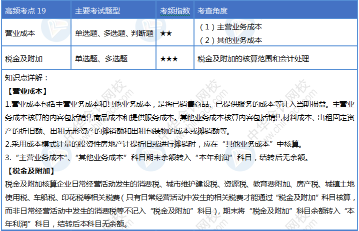 第19天！堅(jiān)持住你就是2020初級(jí)會(huì)計(jì)考試最靚的崽！