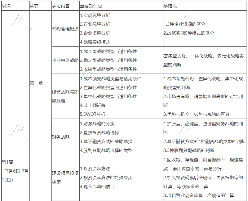 2020年高會備考最后兩個月 高效學(xué)習(xí)方法及備考計(jì)劃