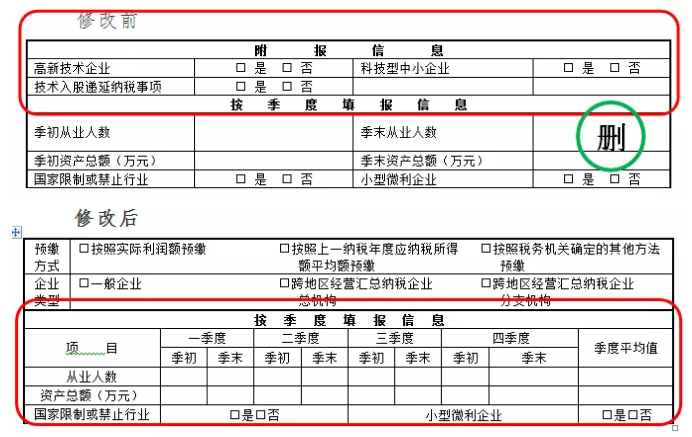 企業(yè)所得稅預(yù)繳納稅申報表調(diào)整