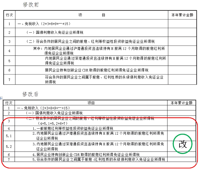 企業(yè)所得稅預(yù)繳納稅申報表調(diào)整