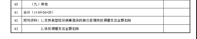 企業(yè)所得稅預(yù)繳納稅申報表調(diào)整