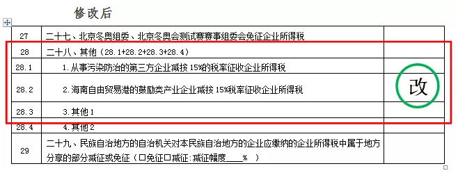 企業(yè)所得稅預(yù)繳納稅申報表調(diào)整