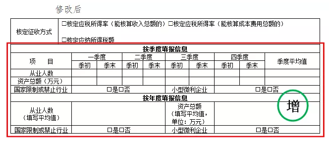 企業(yè)所得稅預(yù)繳納稅申報表調(diào)整