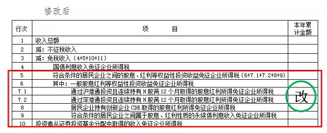 企業(yè)所得稅預(yù)繳納稅申報表調(diào)整