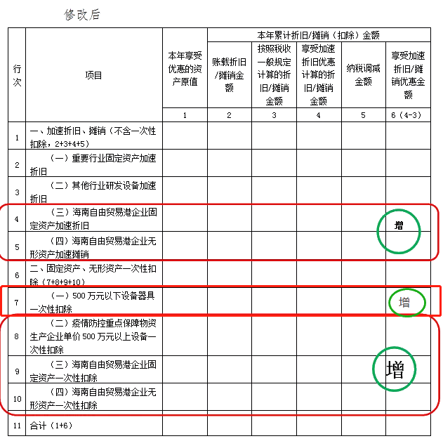 企業(yè)所得稅預(yù)繳納稅申報表調(diào)整！