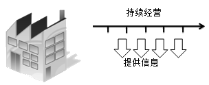 正保會計(jì)網(wǎng)校